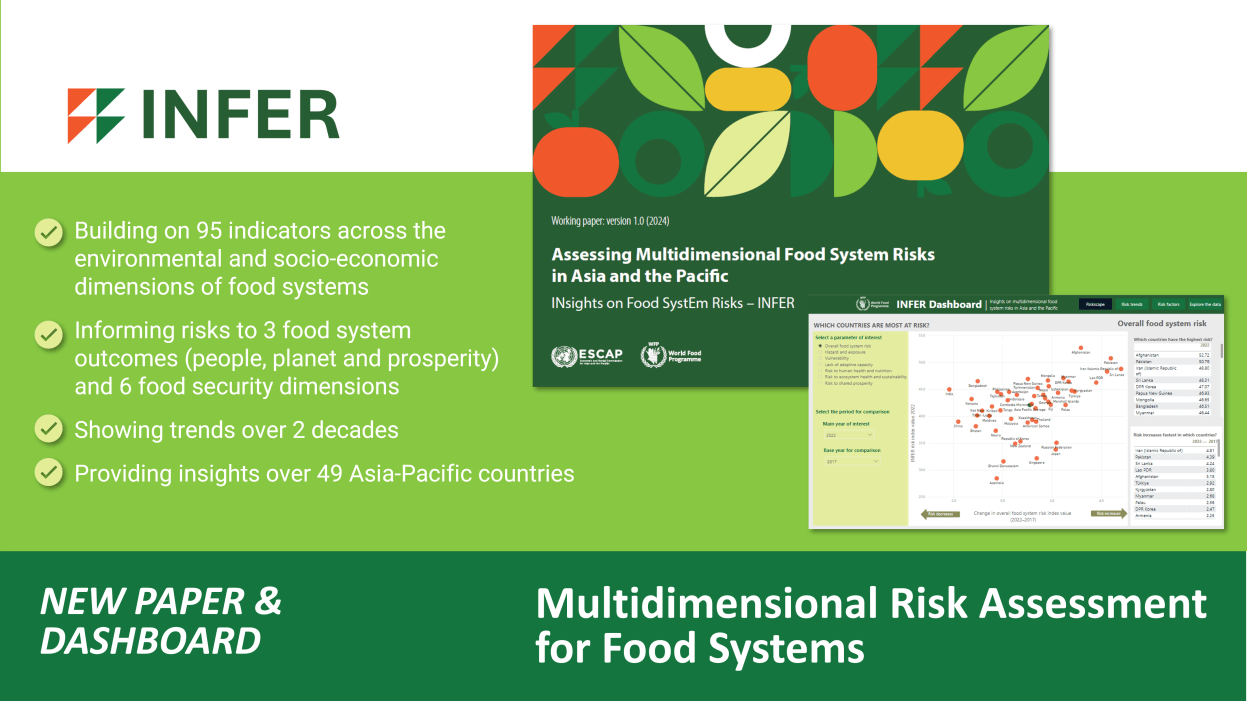 Food system risk assessment